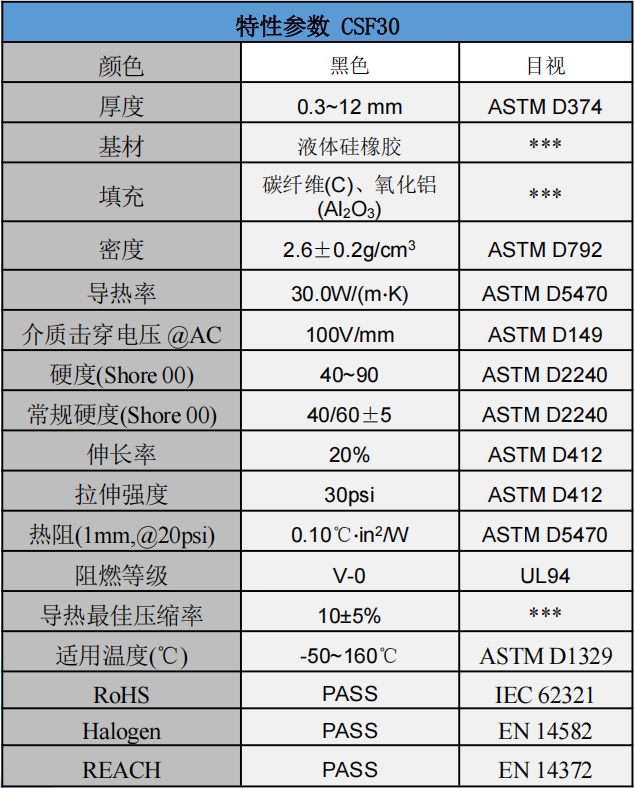 CSF30碳纤维导热垫片参数.png