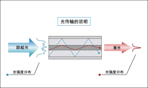 光纤激光器原理图